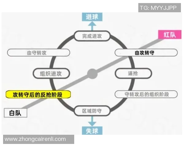 杭州足球队的控制体系解析与战术创新探讨
